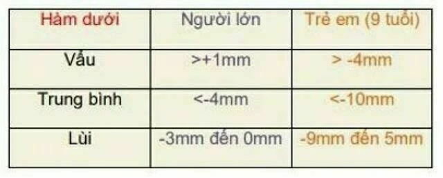Góc mặt phẳng hàm dưới (FMA)