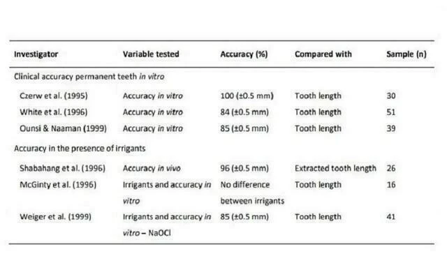 máy định vị chóp