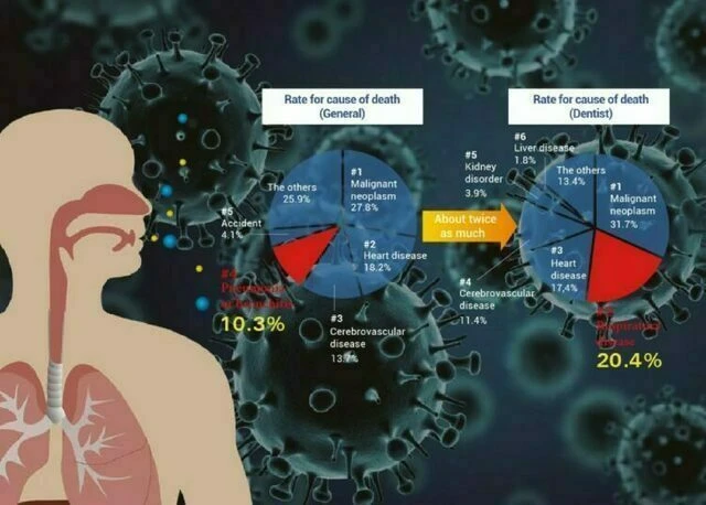 nguy-co-mac-benh-ve-duong-ho-hap-o-nha-si-1