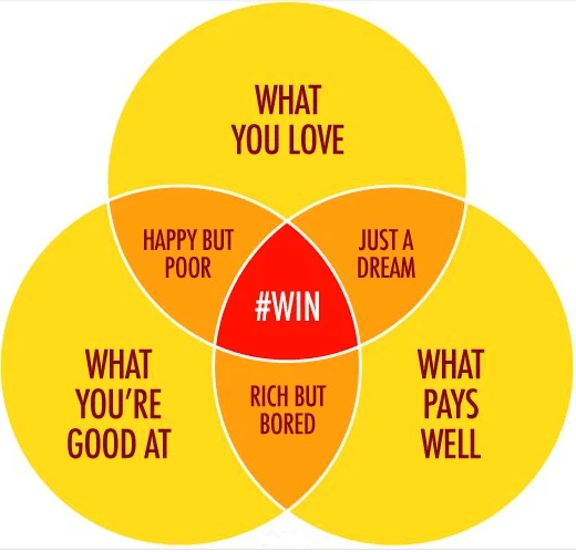 Bước xây dựng thương hiệu cá nhân cho bác sĩ nha khoa