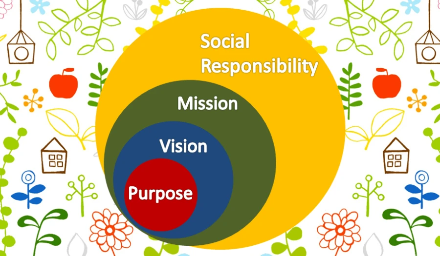 05-buoc-xay-dung-thuong-hieu-ca-nhan-cho-bac-si-nha-khoa