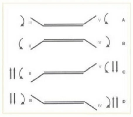 Nguyên tắc bẻ dây dạng V (V-bend Principle) 1