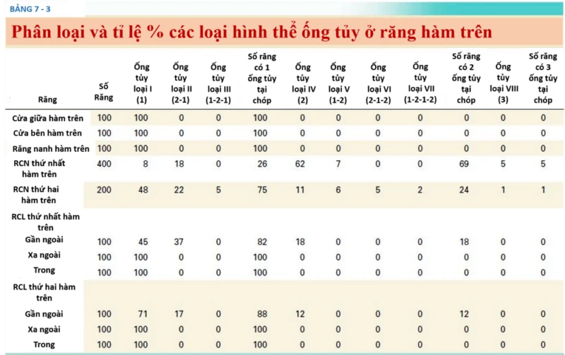 mô tả trong bảng 7 – 3