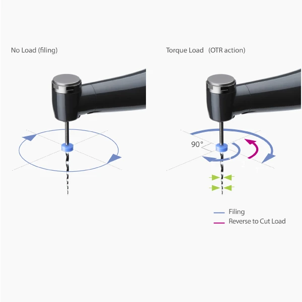 xoay chiều linh hoạt
