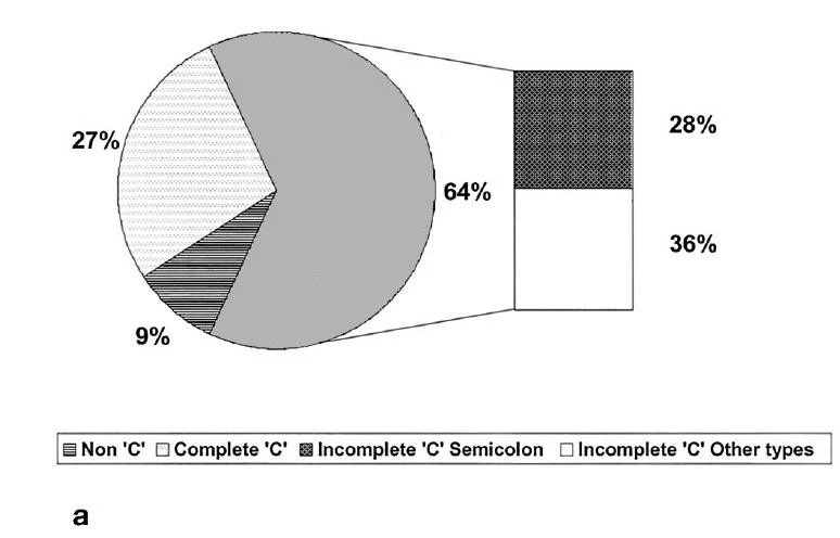 Sơ đồ đo lường 