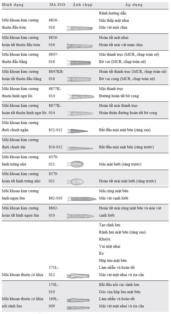 trang-thiet-bi-cui-rang