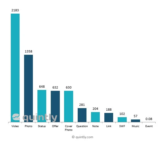 Những lý do khiến fanpage nha khoa bị giảm tương tác - 1520193951914