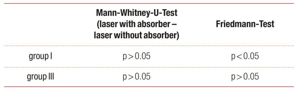 kết quả phân tích thống kê