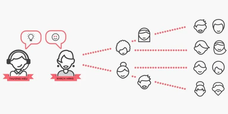 trai-nghiem-khach-hang-1