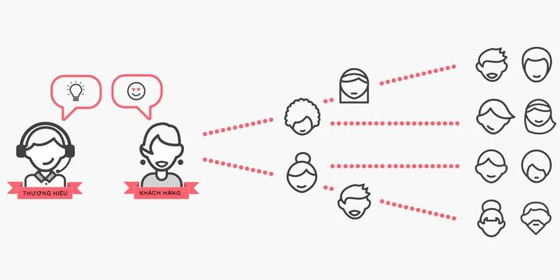 trai-nghiem-khach-hang-1