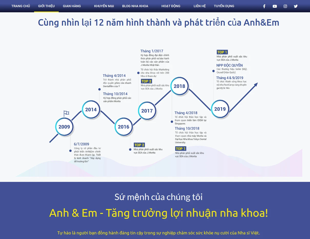 Chiến lược xây dựng thương hiệu nha khoa trong thời đại số