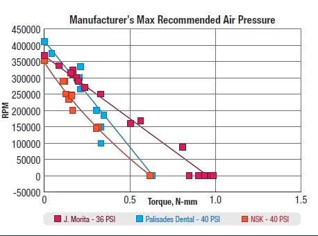 so-sanh-3-tay-khoan-45-do-1