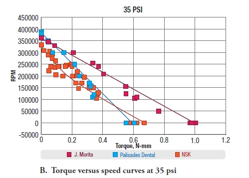 so-sanh-3-tay-khoan-45-do-2
