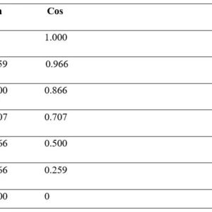 Các nguyên tắc mài cùi răng (phần 3) - 343 file