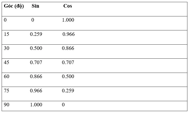 Các nguyên tắc mài cùi răng (phần 3) - 343 file