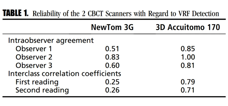 CBCT-trong-noi-nha