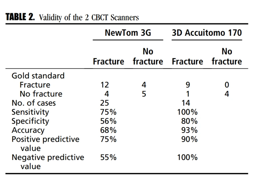 CBCT-trong-noi-nha