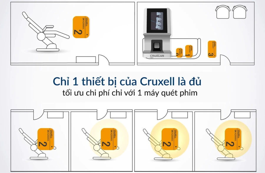 máy chụp x quang nha khoa CRX-1000