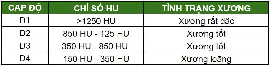 Các cấp độ chỉ số HU (Hounsfield)