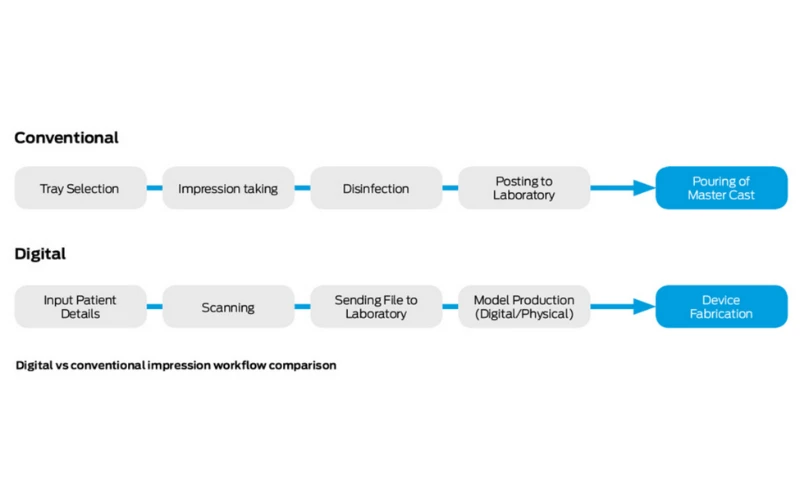 Máy quét trong miệng