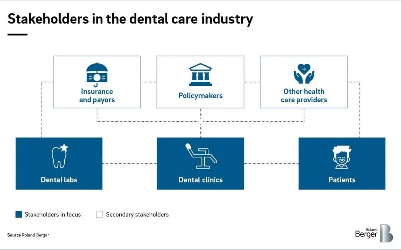 Nha khoa kỹ thuật số 1