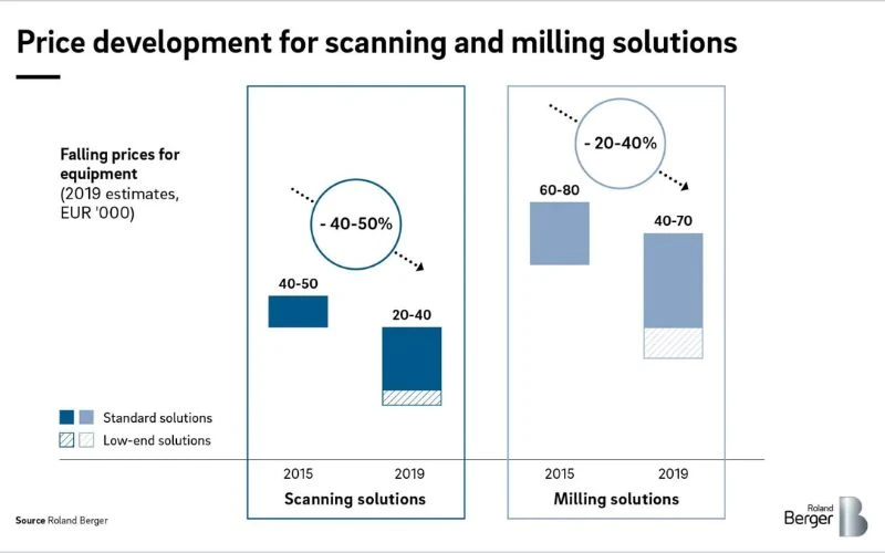 Nha khoa kỹ thuật số 4