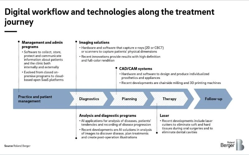 Nha khoa kỹ thuật số 5