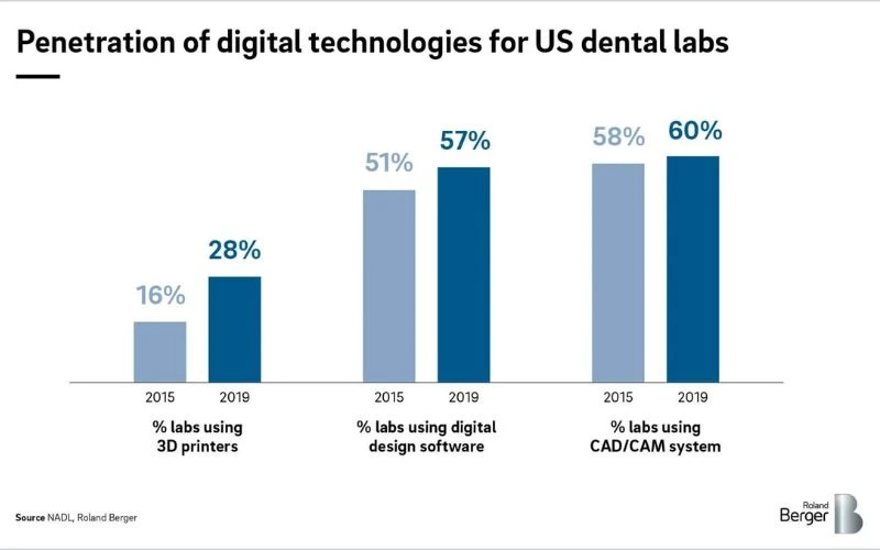 Nha khoa kỹ thuật số 6