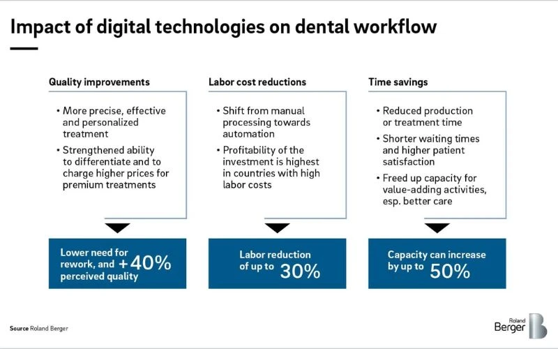 Nha khoa kỹ thuật số 7