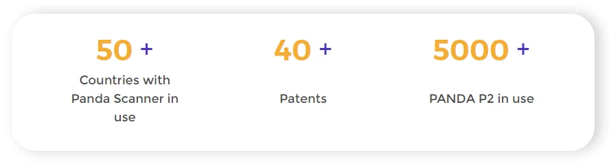 Những con số biết nói về độ phủ sóng của Panda Scanner