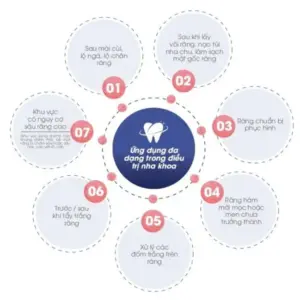 blog nanoseal ung dung