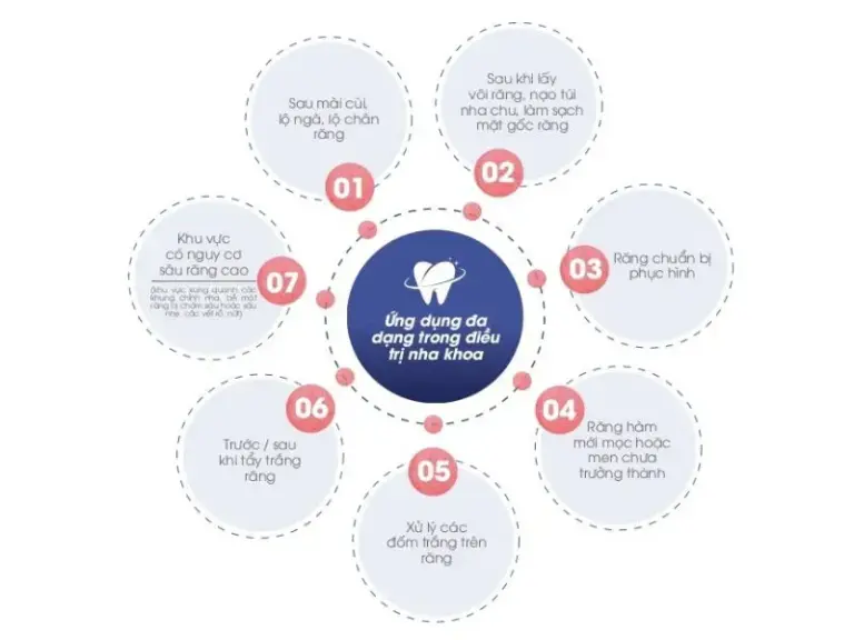 blog nanoseal ung dung