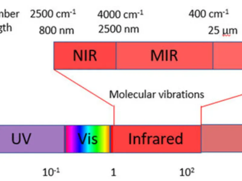 Lợi ích của bước sóng cận hồng ngoại trong các thủ tục nha khoa