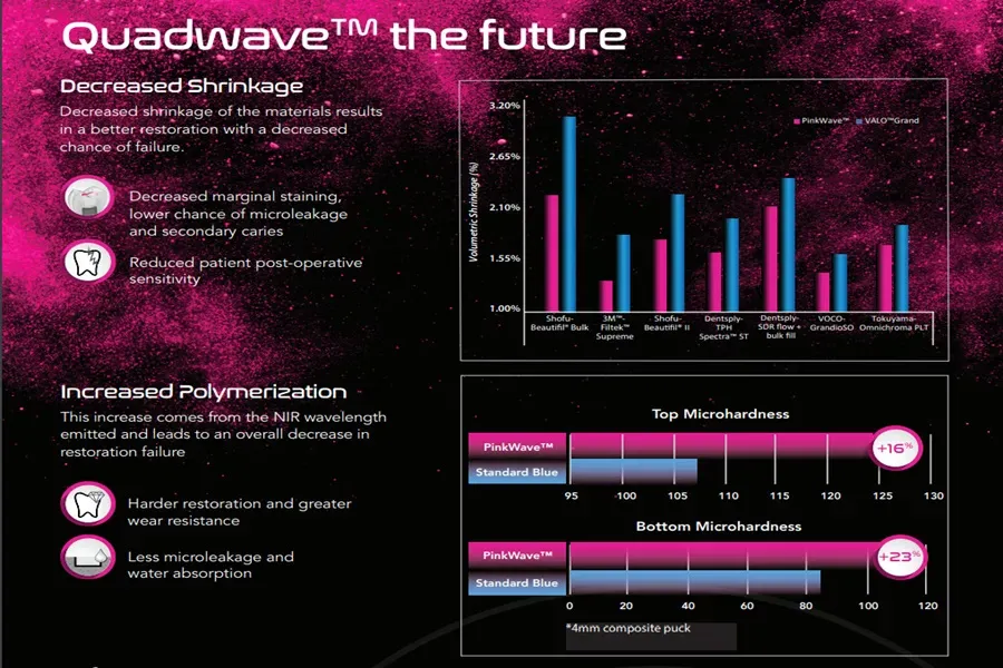 công nghệ QuadWave là gì, ứng dụng của công nghệ QuadWave
