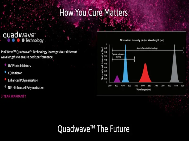 công nghệ QuadWave