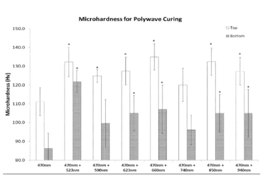  công nghệ QuadWave là gì