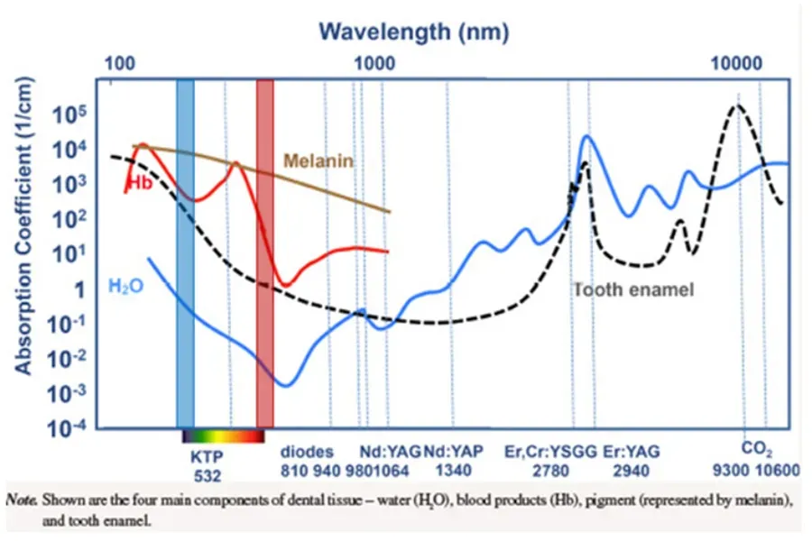 các sản phẩm ứng dụng công nghệ QuadWave