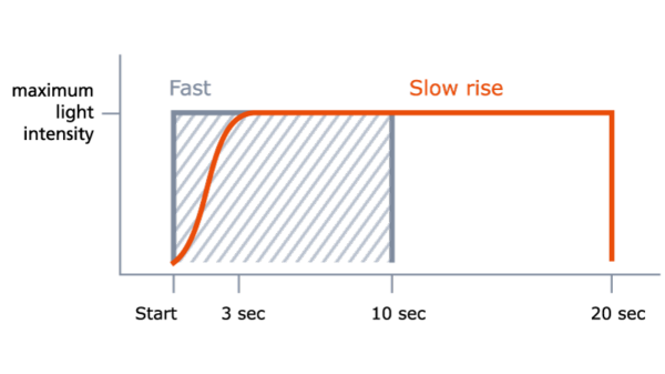 Led-units-pro-mode-overview-16x9-2